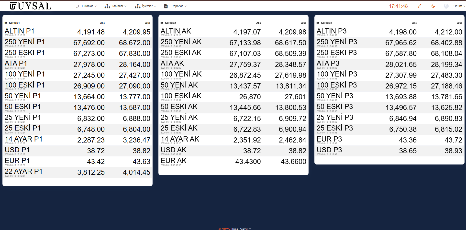 KYM Screenshot